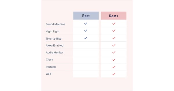 hatch rest discount code